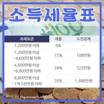 근로소득 세율표 2025년 버전 전격 분석으로 절세전략_5