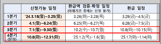 소상공인 이자환급 신청 방법 및 지원 대상
