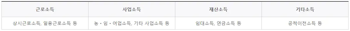 소득유형 표 사진