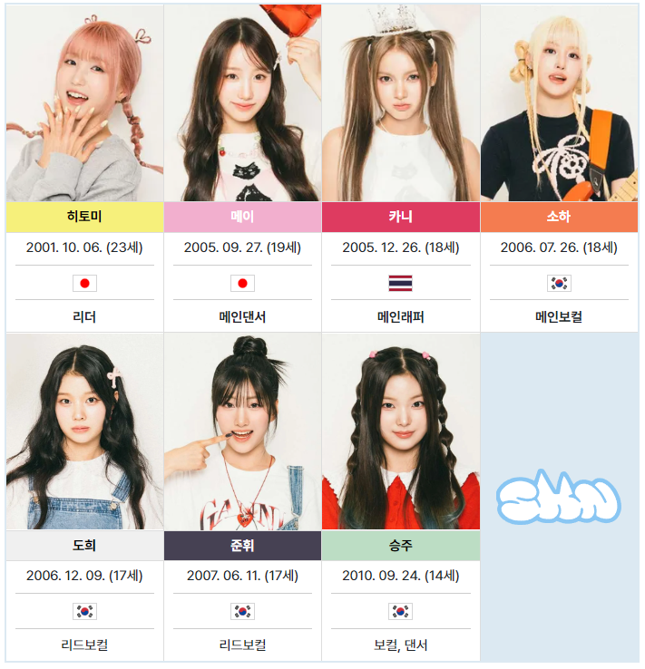 세이마이네임 멤버