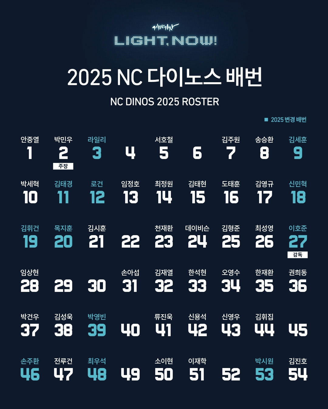 2025년 NC 다이노스 1~54번 등번호