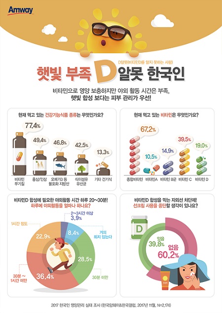비타민