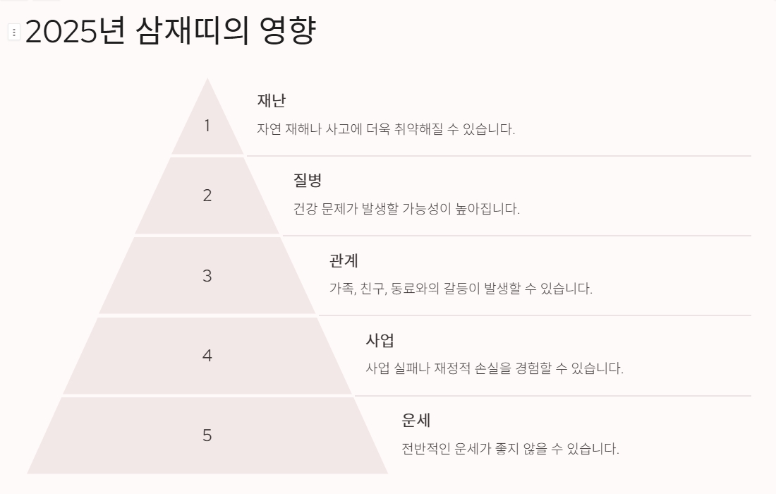 2025년 삼재띠와 삼재를 슬기롭게 극복하는 방법