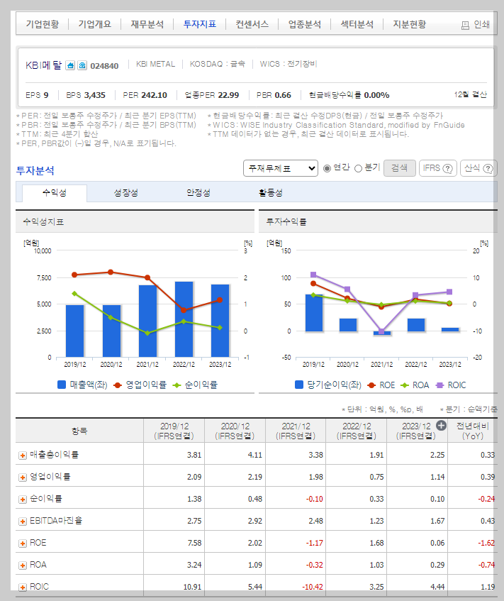 KBI메탈 가치 분석