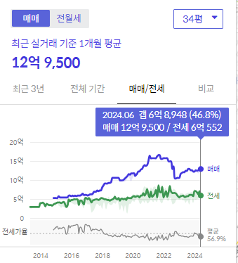 시세그래프
