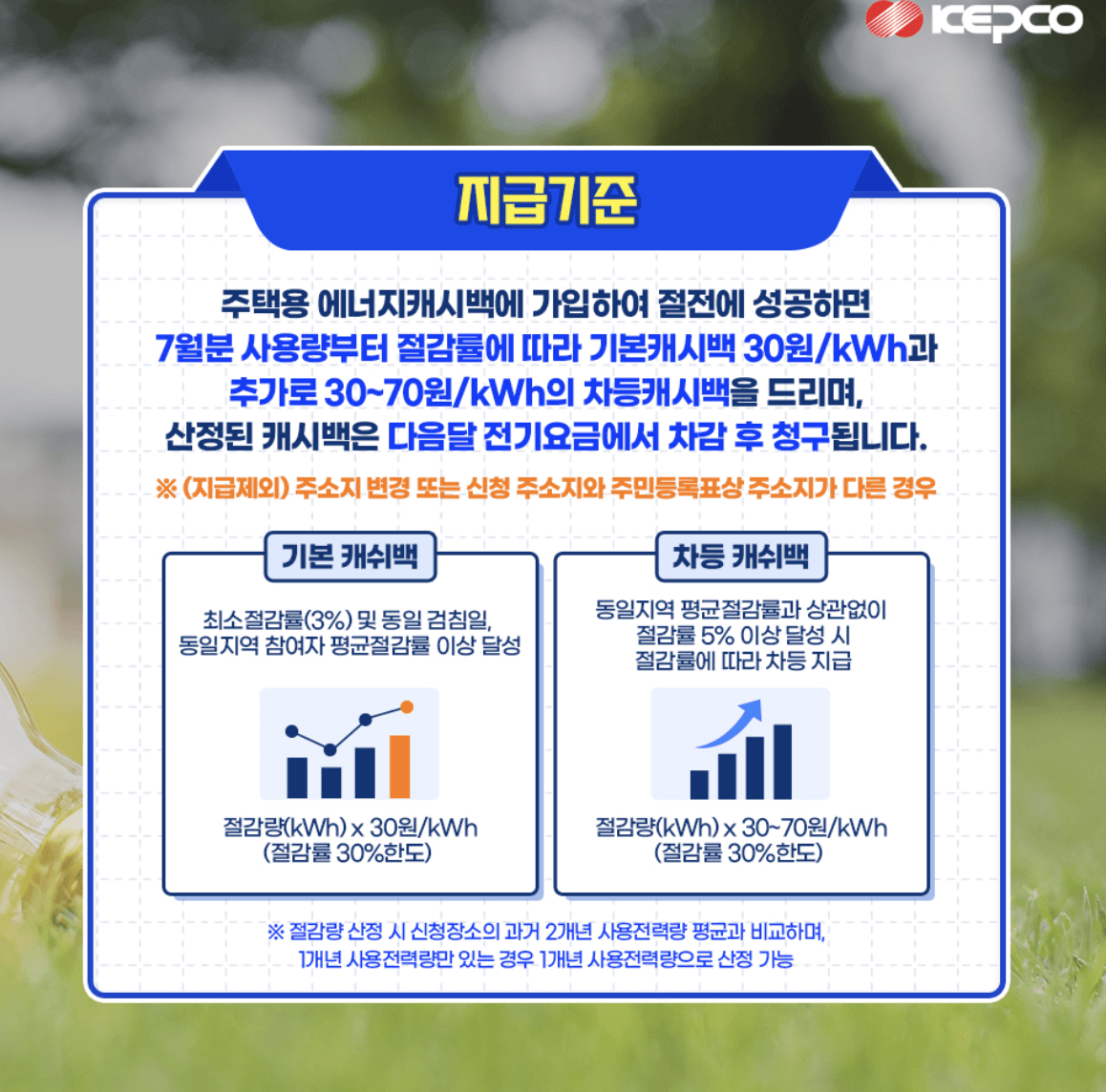 한전 에너지캐시백 지급기준 
