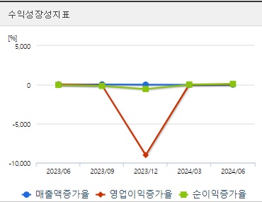 랩지노믹스 주가 성장성 (0930)