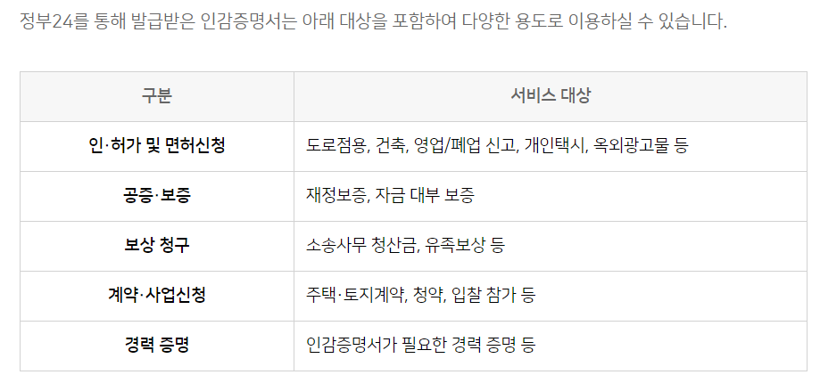 용도 선택