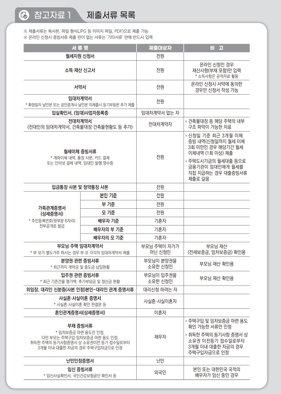 청년월세지원금 제출서류