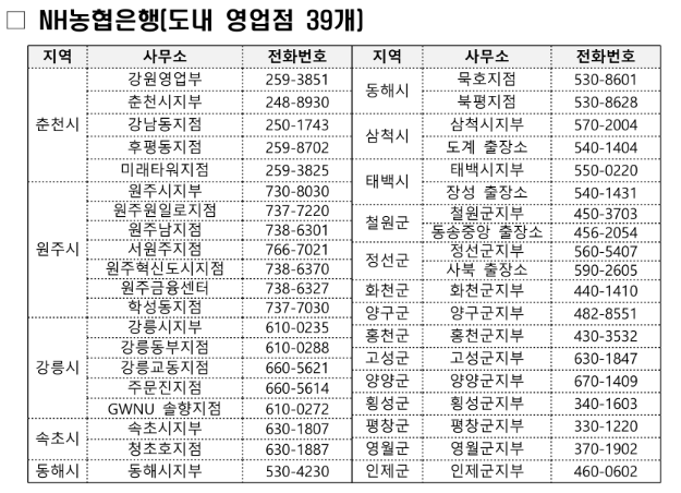 취급은행 상담 은행-농협은행