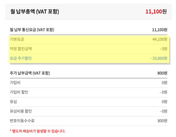 알뜰폰 요금제 가격 비교