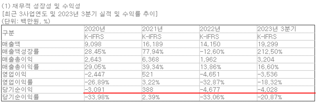 이노그리드 공모주 청약 : 수요예측과 주요정보