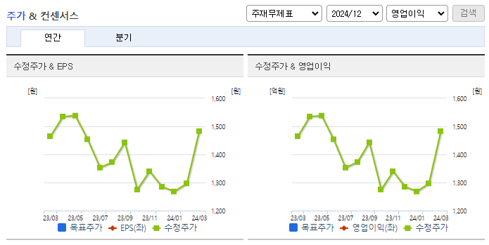 우리기술_컨센서스