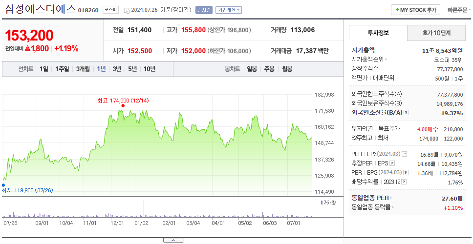 삼성에스디에스_주가