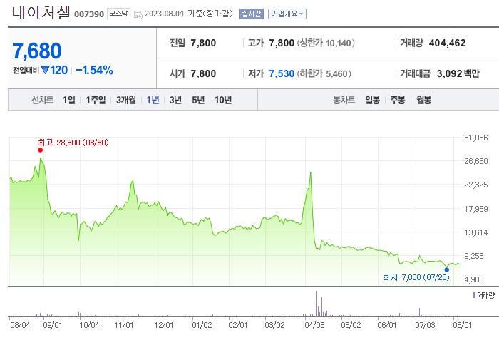 줄기세포 관련주 네이처셀 주가 전망