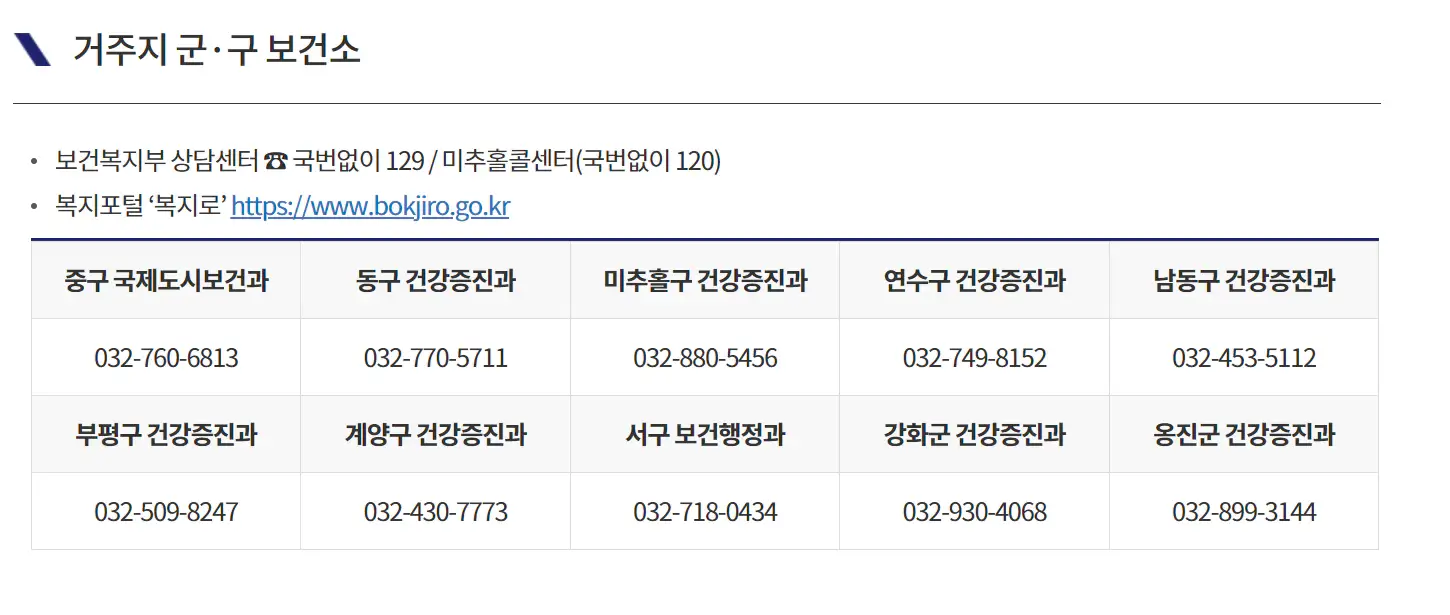 인천시-보건소-전화번호