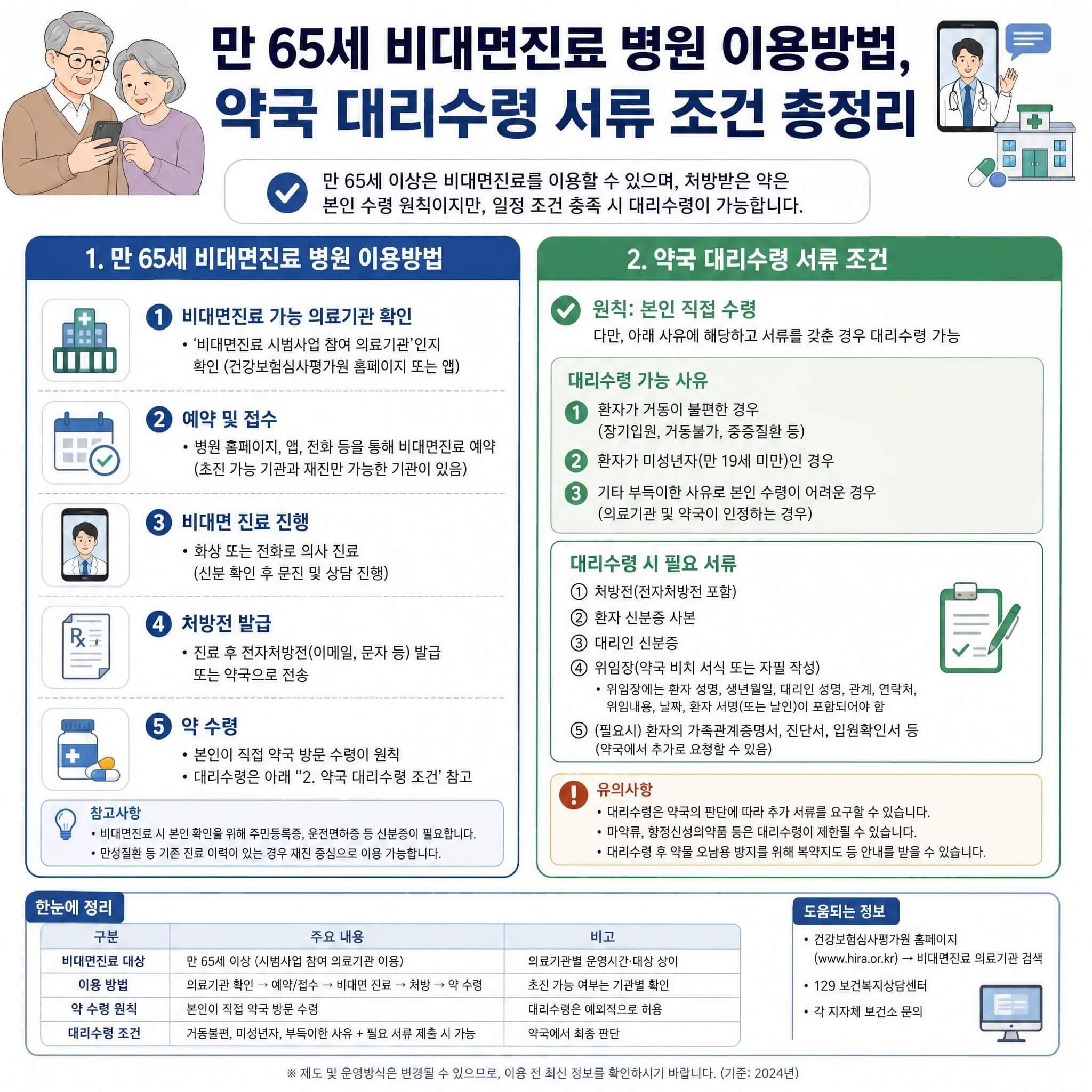 약국 대리수령