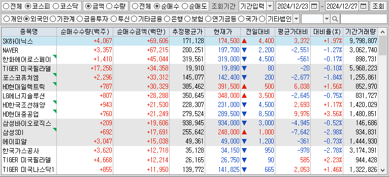 주간 코스피 외국인 순매수