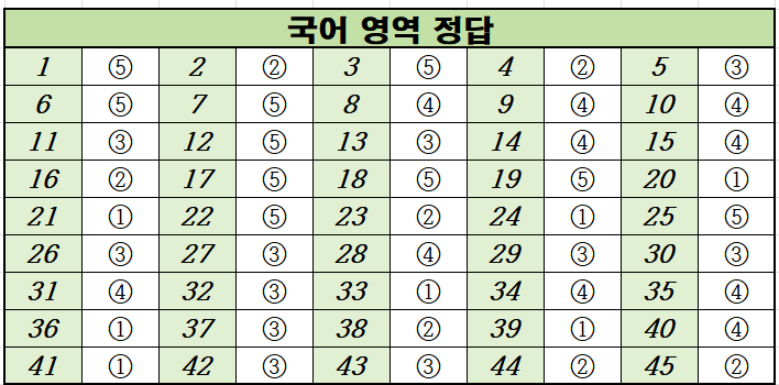 2020년-9월-고1-국어-모의고사-정답