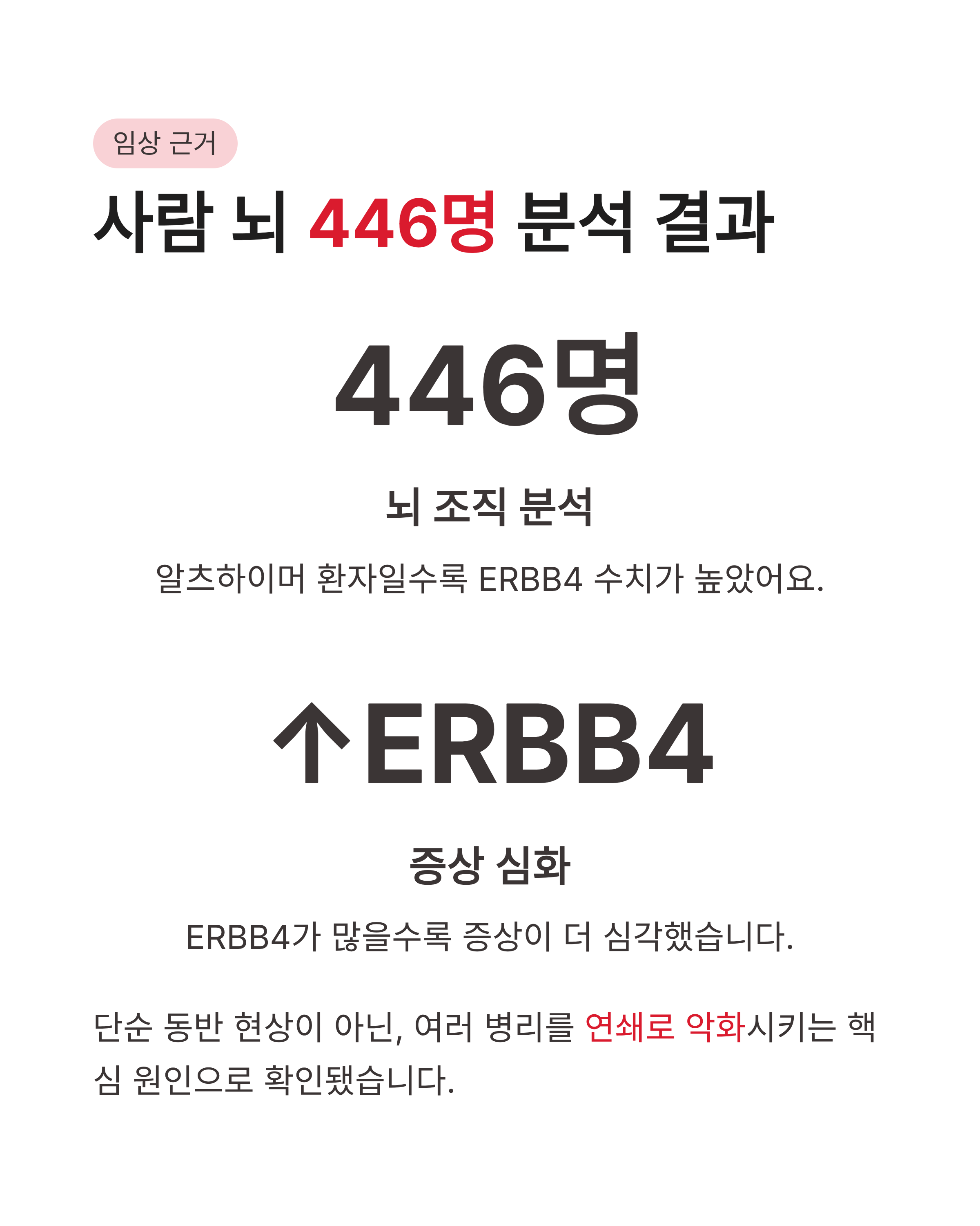 알츠하이머원인 치료제 증상완벽정리!국내 연구진이밝힌 새로운 희망