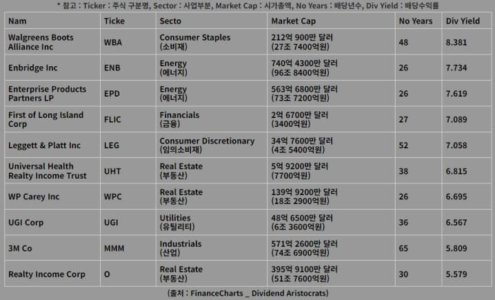 SCHD-ETF,-안정성-수익성-동시에-추구하는-투자-방법,-배당귀족