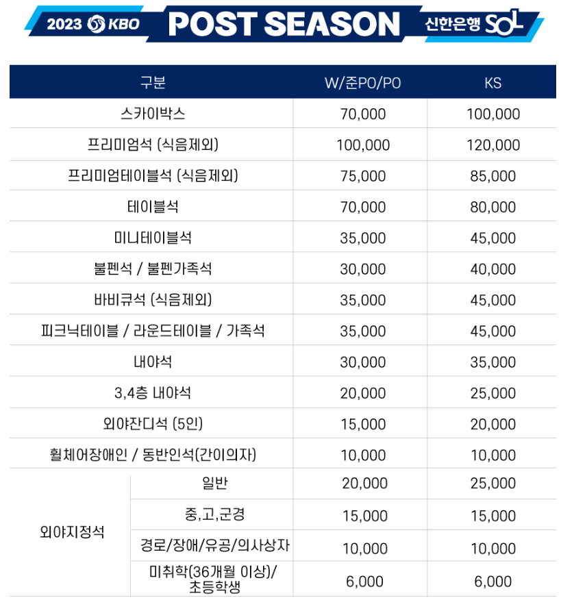 2023 프로야구 포스트시즌 티켓가격