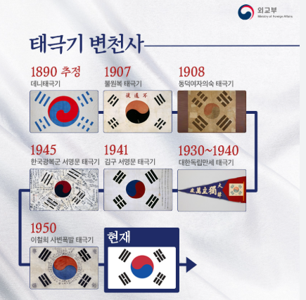 태극기 변천사