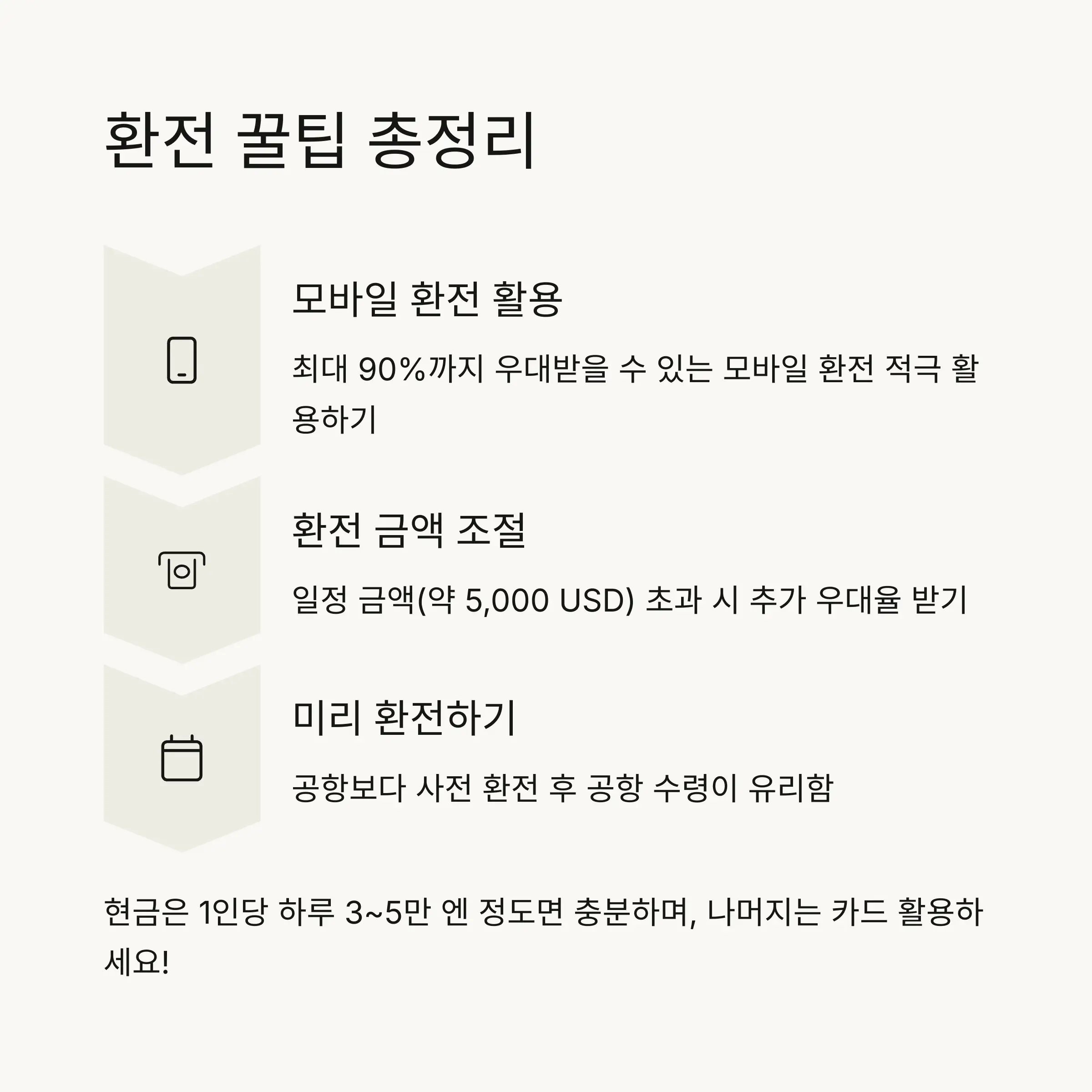 🏆 상황별 최적의 환전 은행 추천