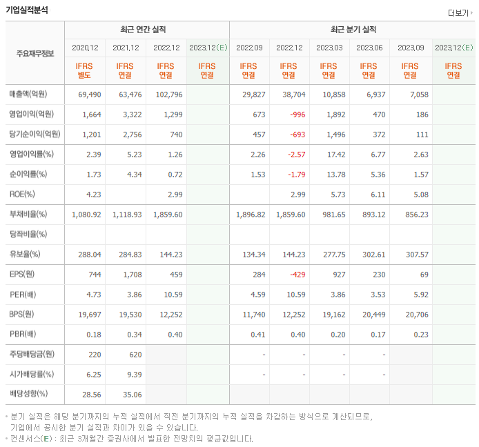 동양생명_실적자료