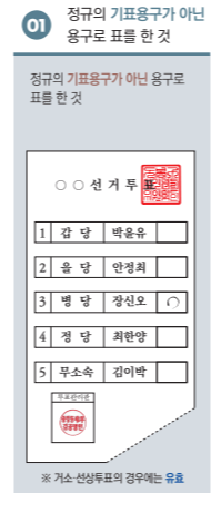 선거 유효표와 무효표 