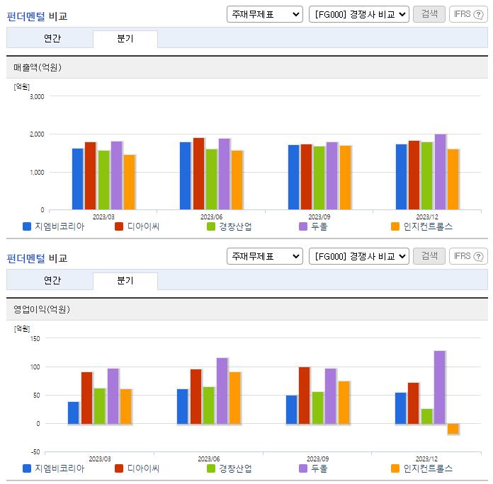 지엠비코리아_업종분석