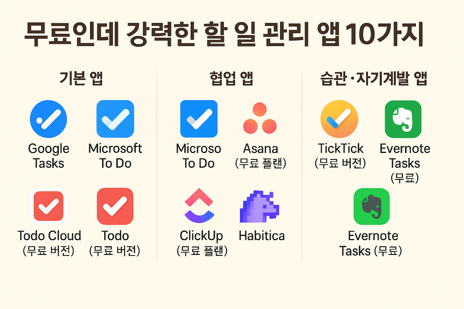 무료인데 강력한 할 일 관리 앱 10가지