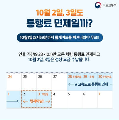추석 연휴 고속도로 통행료 면제 시간