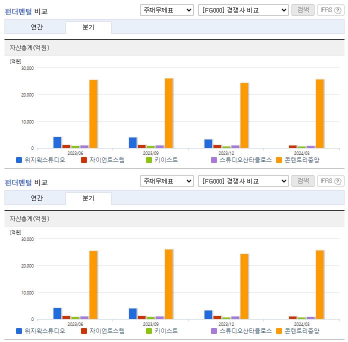 위지윅스튜디오_업종분석