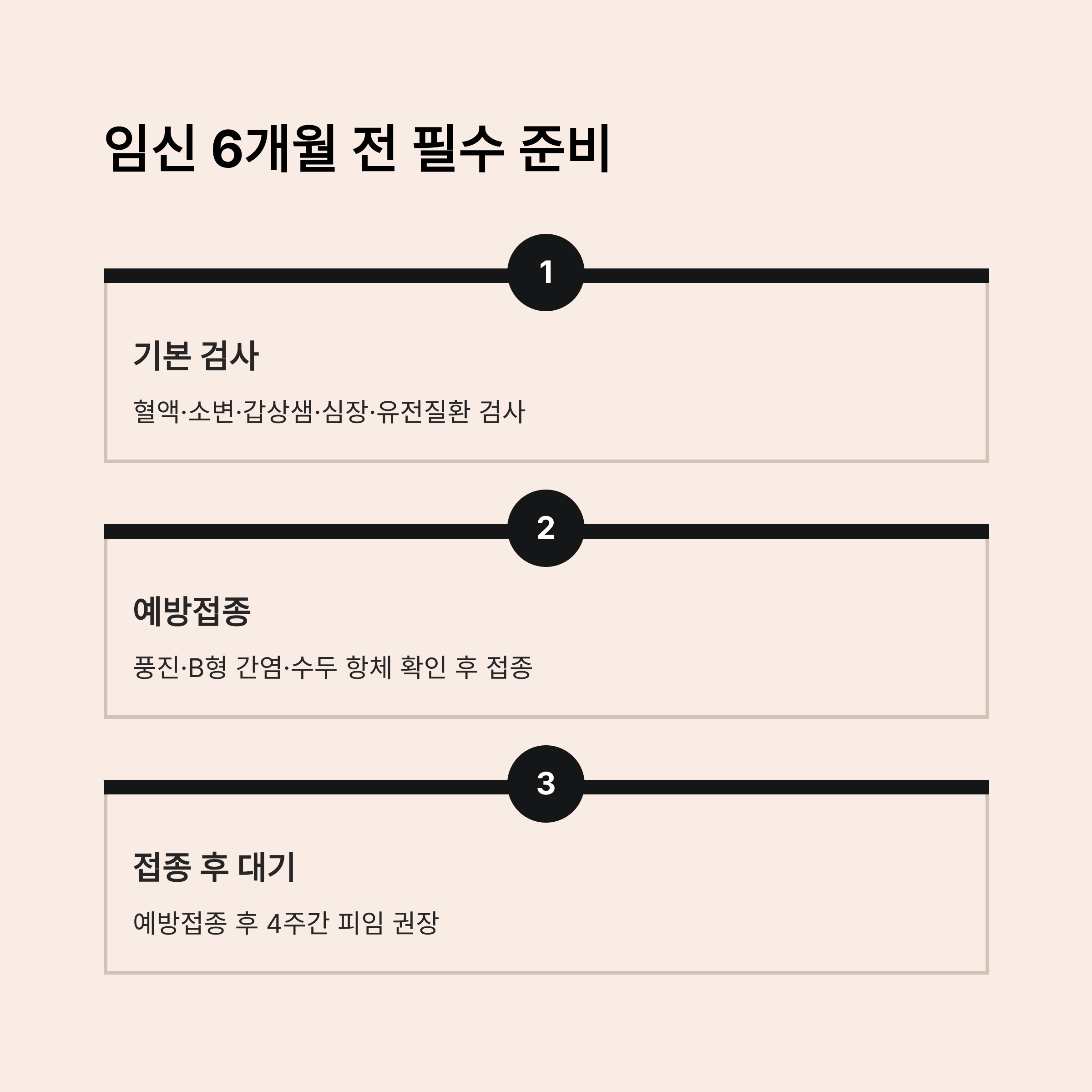 임신 6개월 전부터 준비해야 할 검사와 예방접종 안내. 혈액&middot;소변 검사, 풍진&middot;B형간염 항체 확인 후 예방접종, 접종 후 4주 피임 권장 등의 내용을 포함