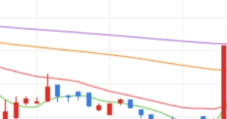 큐로홀딩스 주가 전망 오늘 주식 상한가 종목 이유 거래 시세 배당금 에너지 이스라엘 하마스 관련주 시황