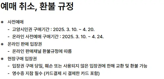 예매 취소, 환불 규정