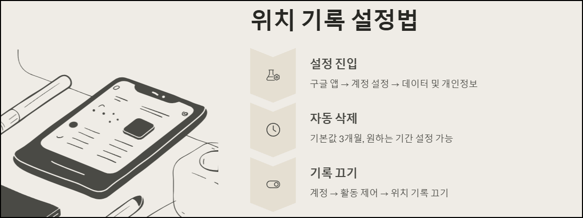 위치 기록 설정법