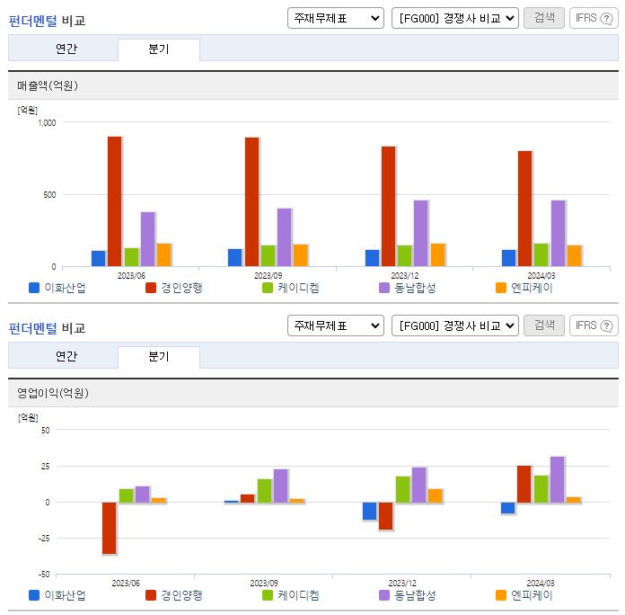 이화산업_업종분석