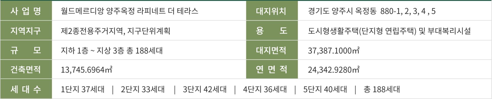 양주 옥정 라피네트