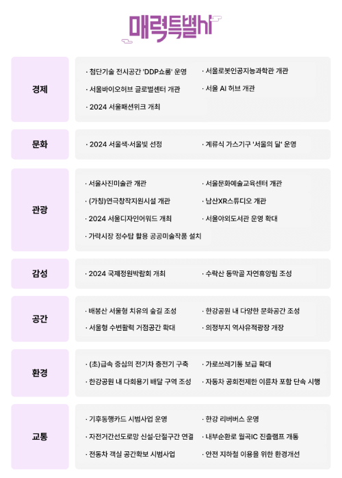 서울의 변신: 2024 달라지는 서울, 새로운 서울!