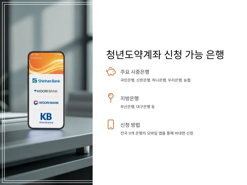 청년도약계좌-신청5_