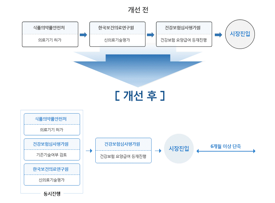 2025 혁신의료기기와 신의료기술 차이 완벽 정리｜정부가 바꾼 시장 진입 제도 핵심 요약