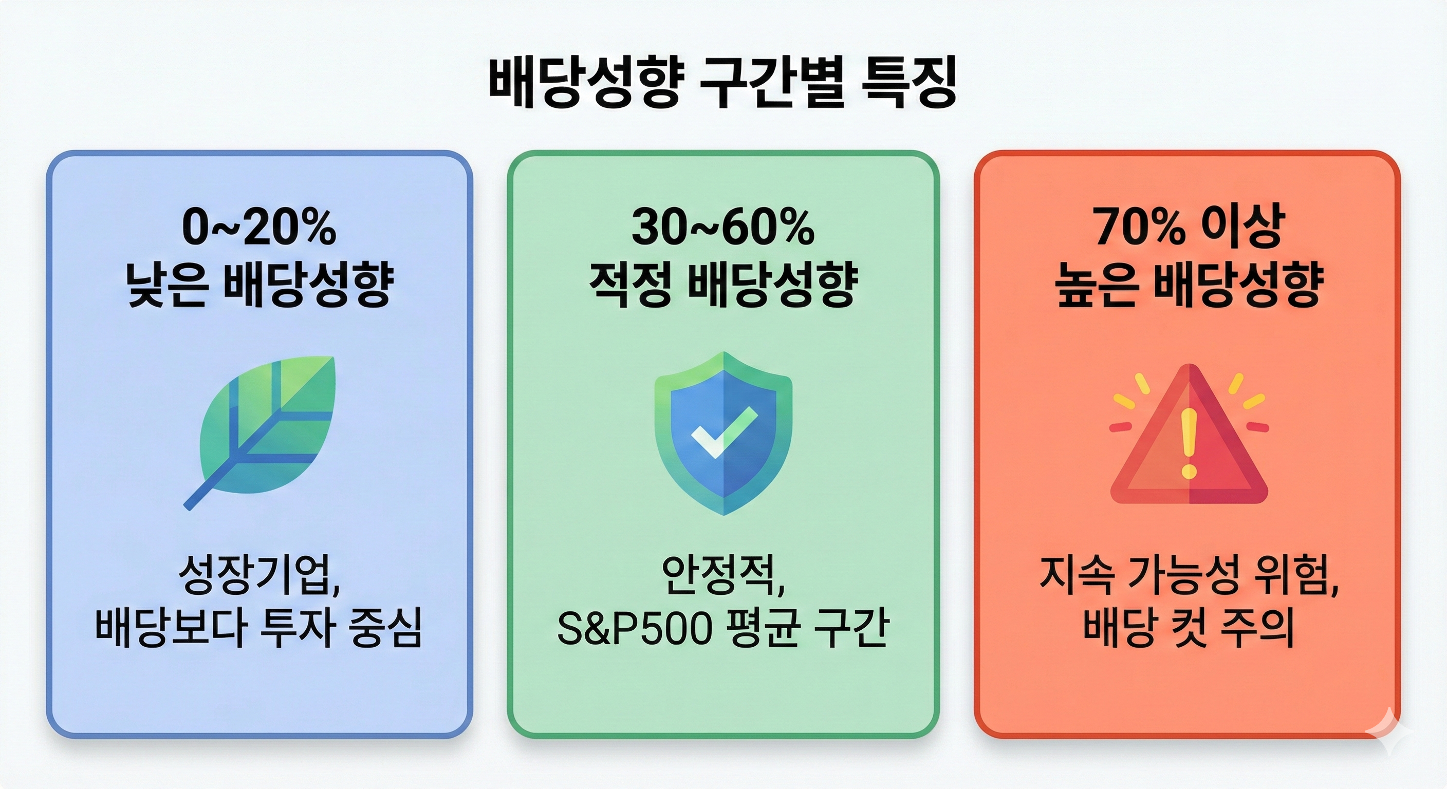 배당성향 범위 별 해석표