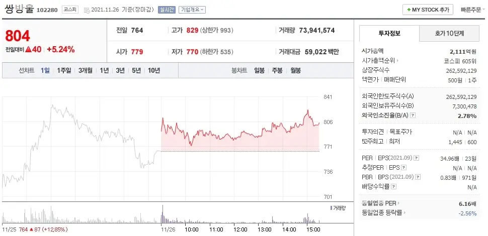 쌍방울 기업정보