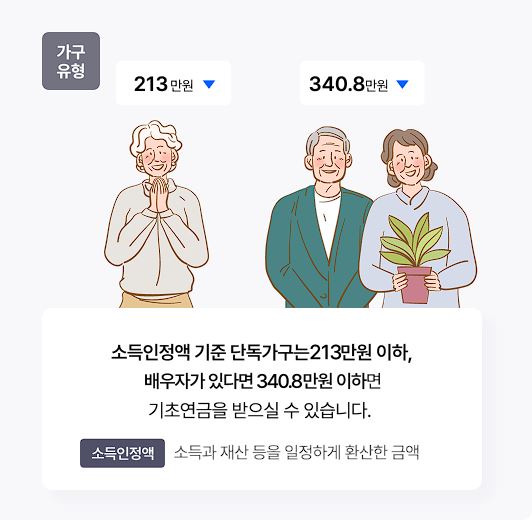 노령연금(기초연금) 수급자격, 신청방법