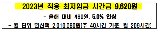 2023년도 최저임금 9620원으로 결정