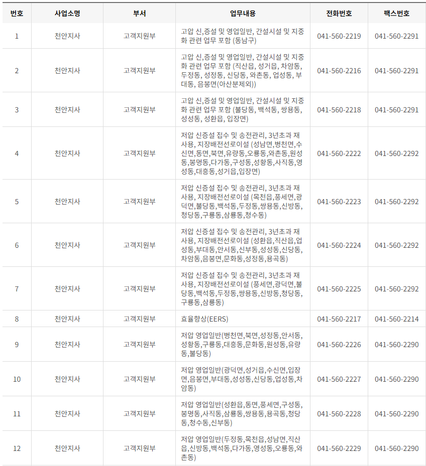 한국전력공사 대전&middot;충남&middot;세종 사업소 고객센터 전화번호 (한전 콜센터 연락처)