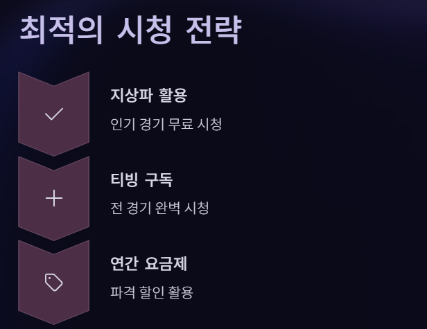 KBO 중계 일정 (+ 무료 시청 방법)