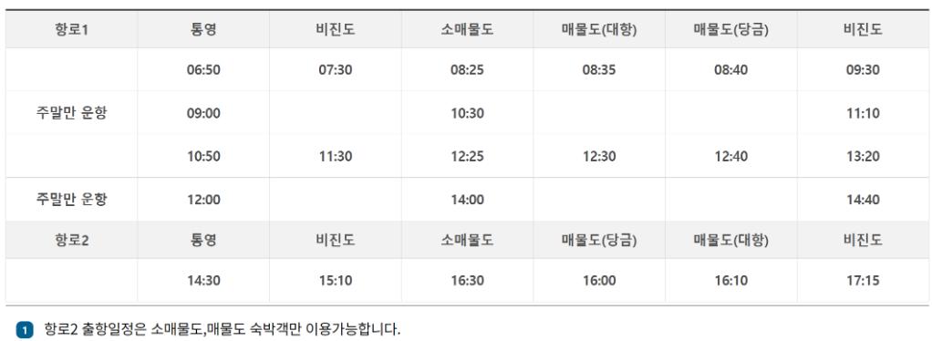 소매물도 배시간표, 통영 소매물도 배 예약
